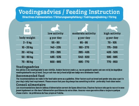 Smolke hond sensitive lamb 12kg