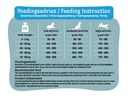 Smolke hond sensitive lamb 12kg