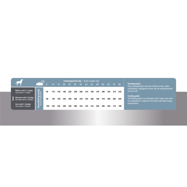 * Prins Pro Care Senior Support 15Kg